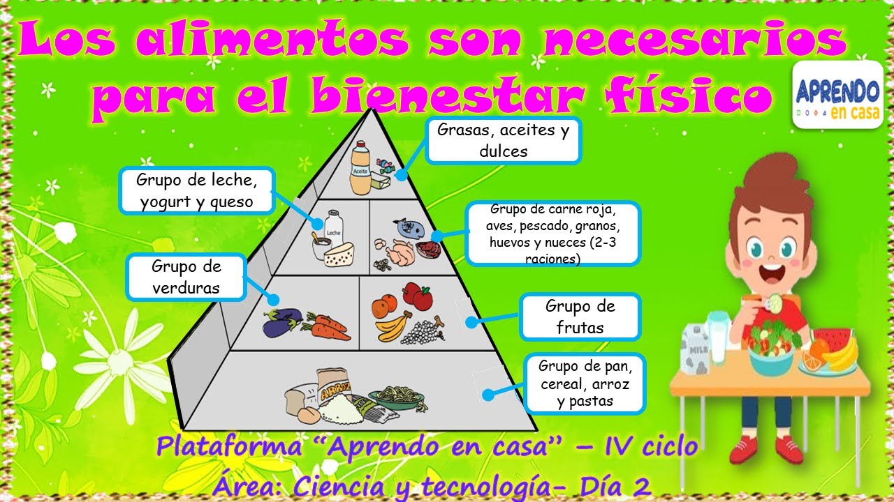 Planificación Nutricional Efectiva con Alimentos Orgánicos 1 los alimentos son necesarios para el bienestar fisico aprendo en casa 3 y 4 grado de primaria